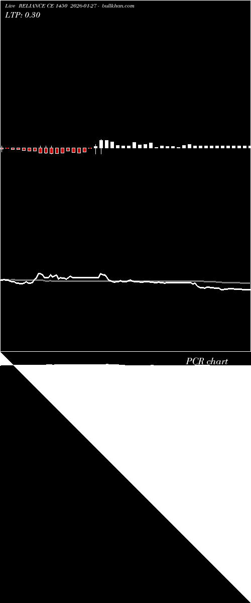  option chart RELIANCE CE 1450 2026-01-27 