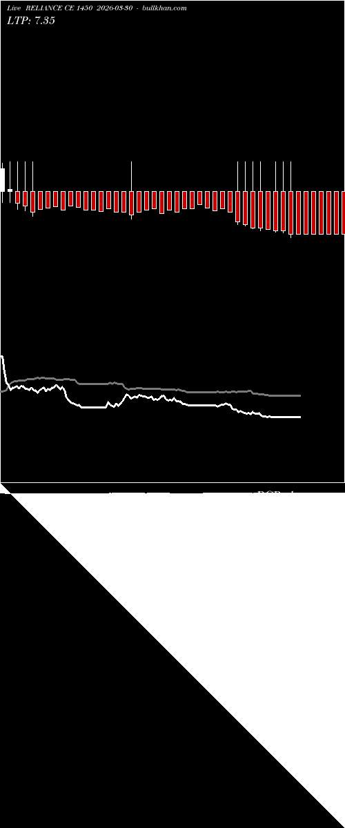  option chart RELIANCE CE 1450 2026-03-30 