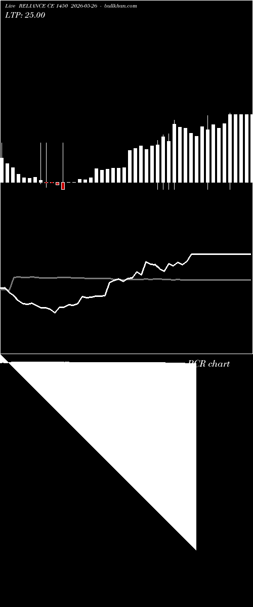  option chart RELIANCE CE 1450 2026-05-26 