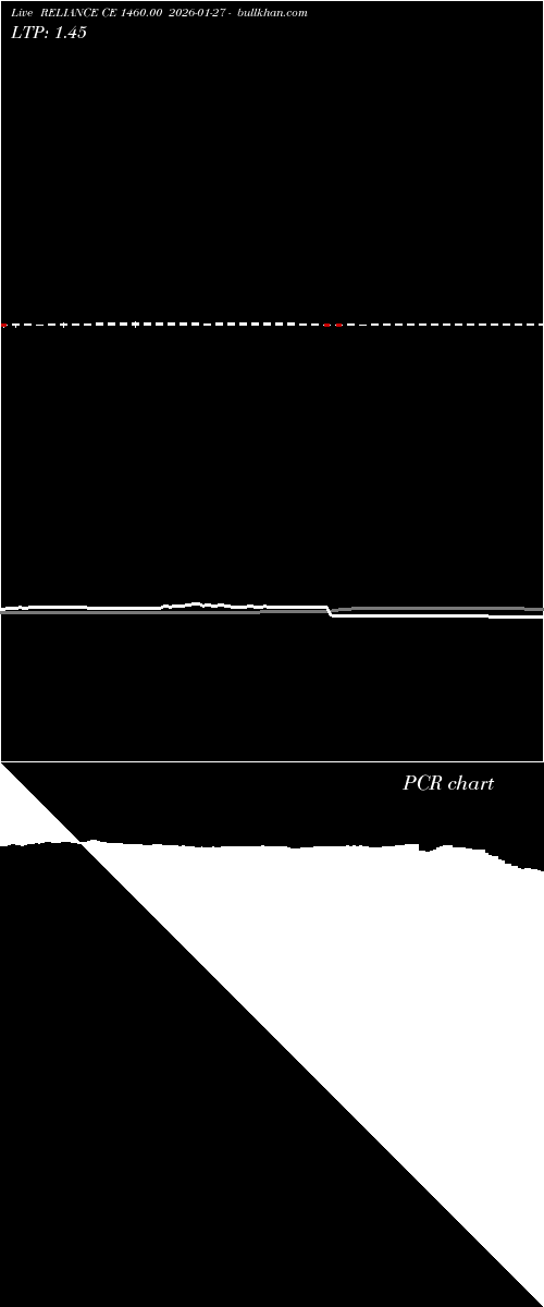  option chart RELIANCE CE 1460.00 2026-01-27 