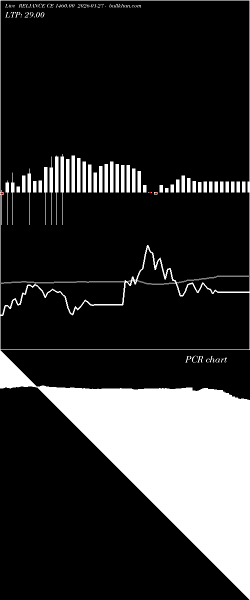  option chart RELIANCE CE 1460.00 2026-01-27 