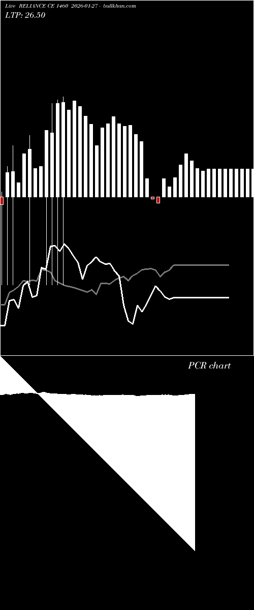  option chart RELIANCE CE 1460 2026-01-27 