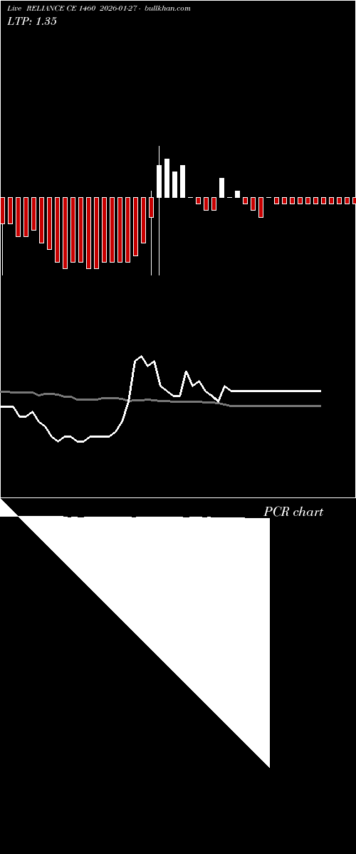  option chart RELIANCE CE 1460 2026-01-27 
