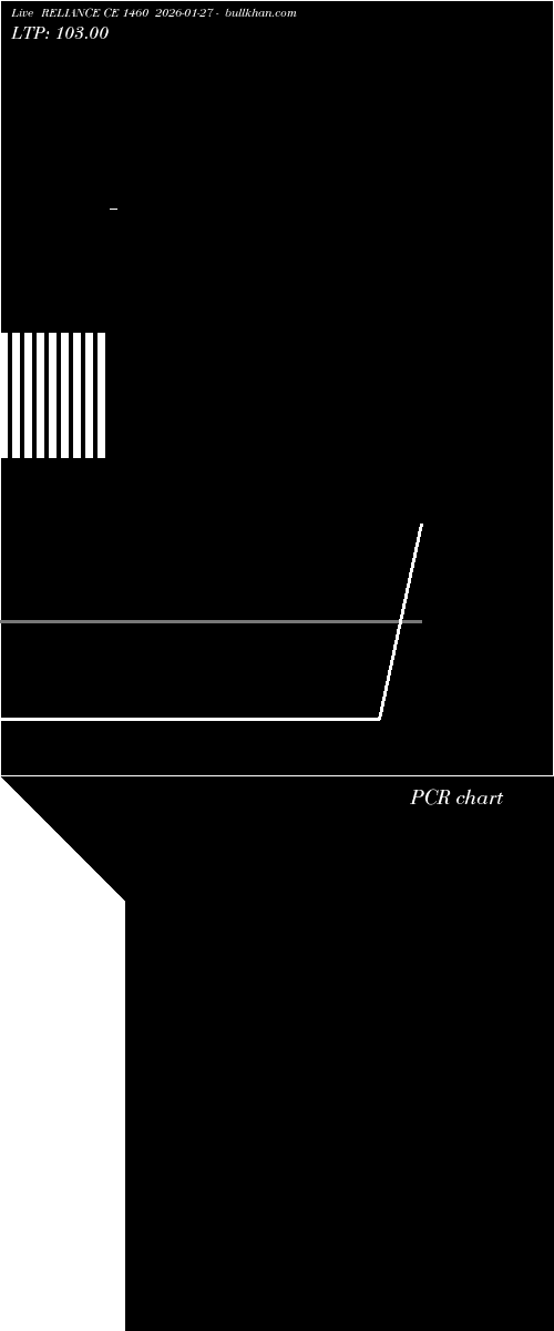  option chart RELIANCE CE 1460 2026-01-27 