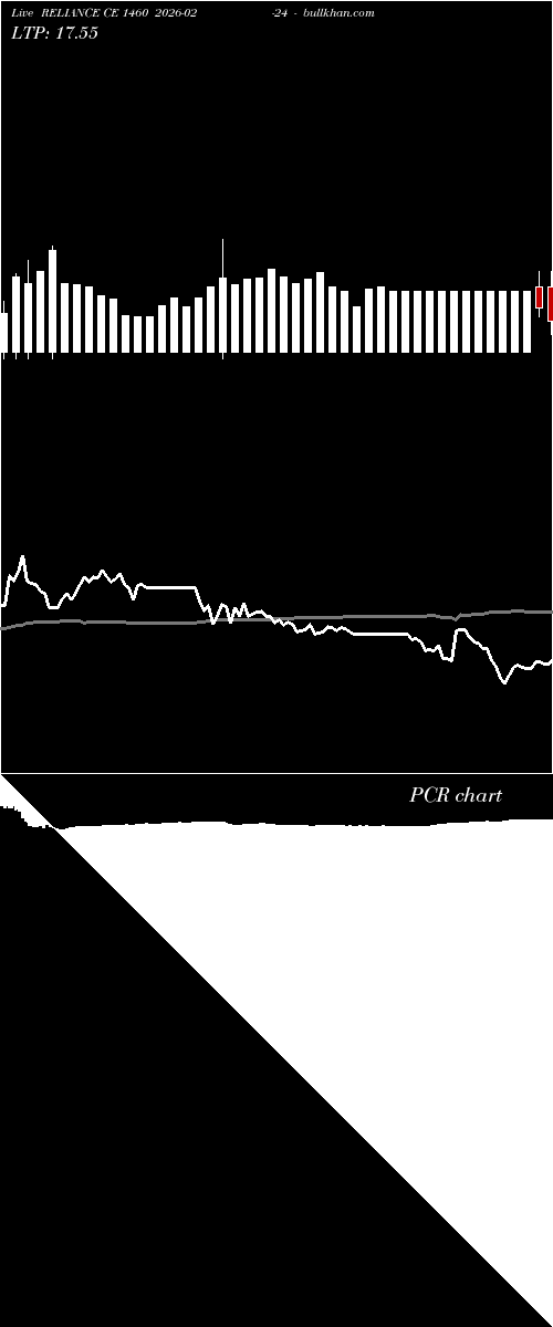  option chart RELIANCE CE 1460 2026-02-24 