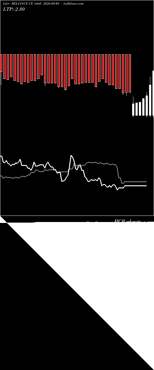  option chart RELIANCE CE 1460 2026-03-30 