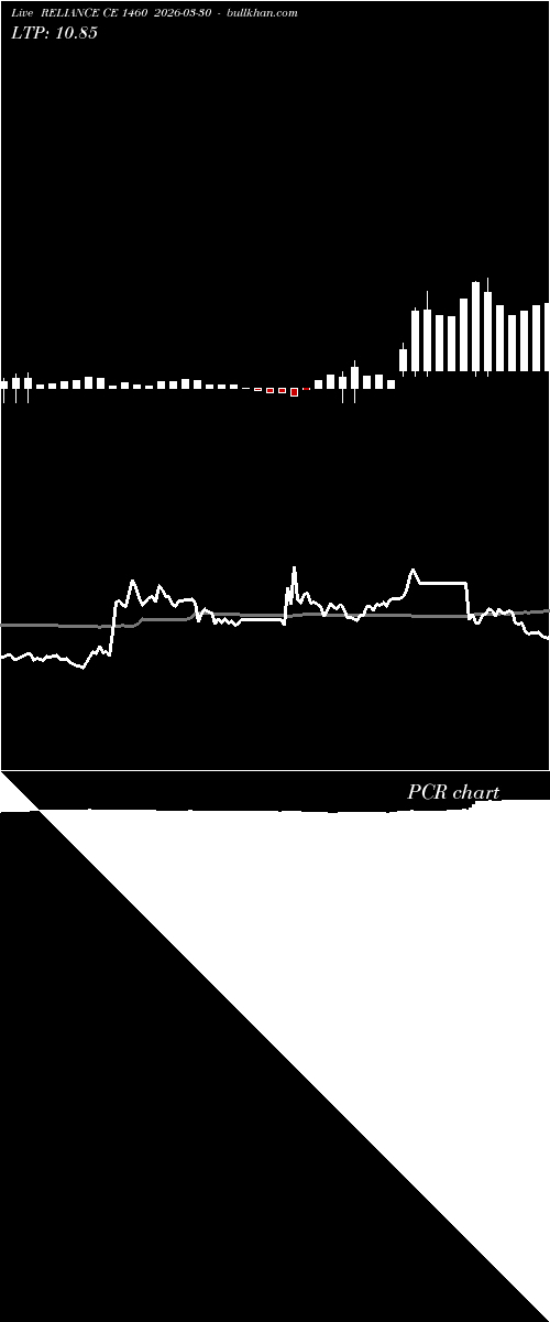  option chart RELIANCE CE 1460 2026-03-30 