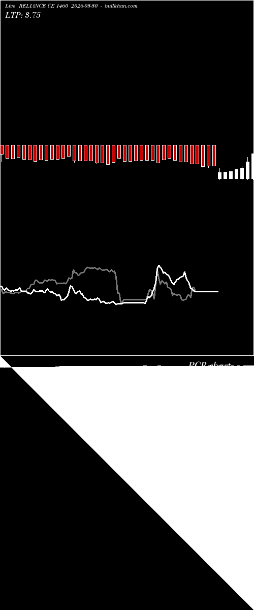  option chart RELIANCE CE 1460 2026-03-30 