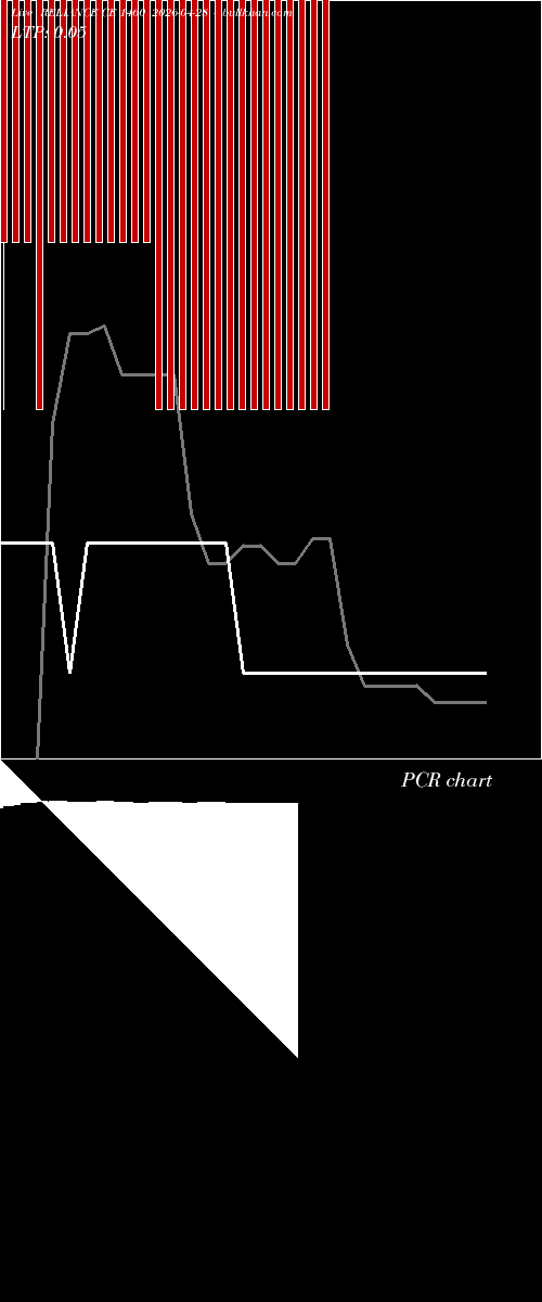  option chart RELIANCE CE 1460 2026-04-28 