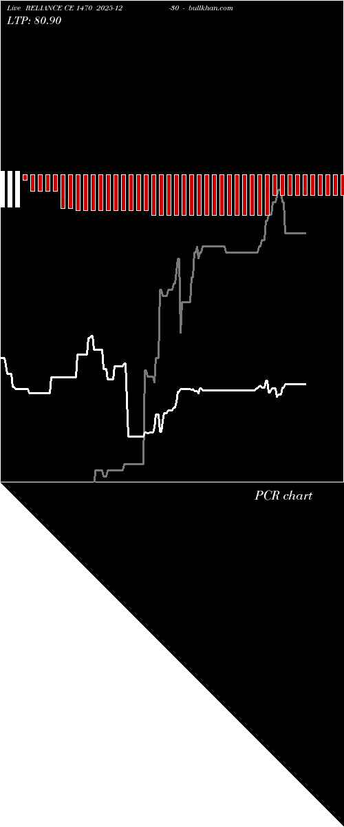  option chart RELIANCE CE 1470 2025-12-30 