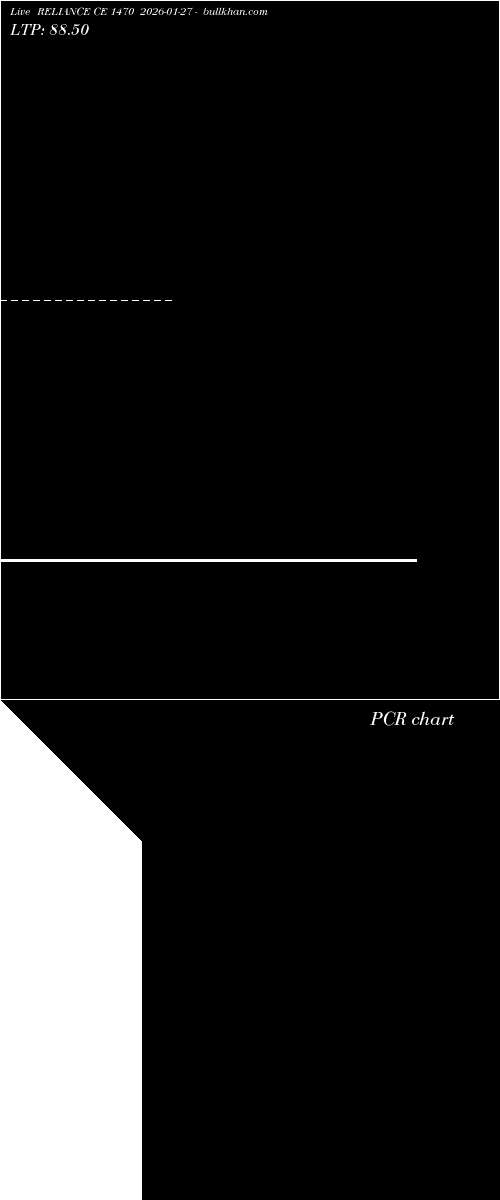  option chart RELIANCE CE 1470 2026-01-27 