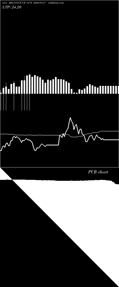  option chart RELIANCE CE 1470 2026-01-27 