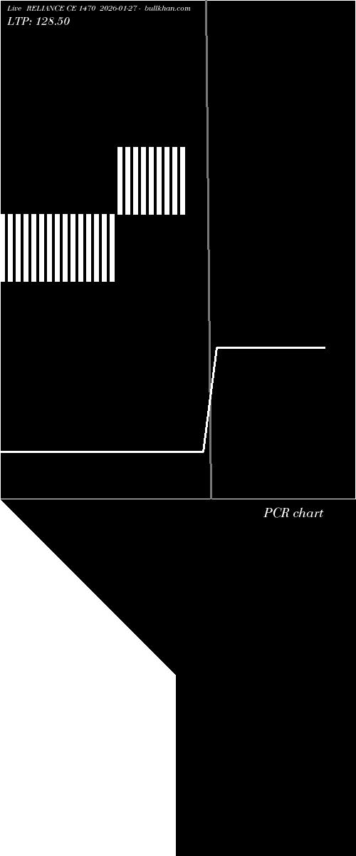  option chart RELIANCE CE 1470 2026-01-27 