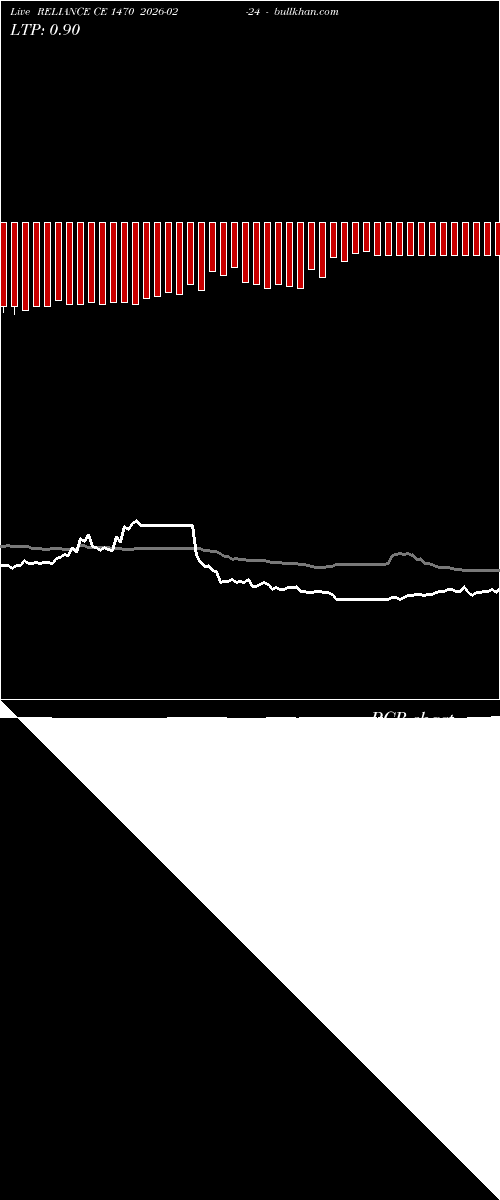  option chart RELIANCE CE 1470 2026-02-24 