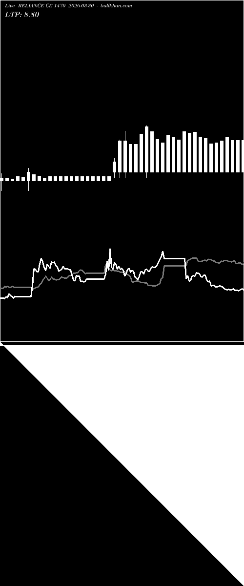  option chart RELIANCE CE 1470 2026-03-30 