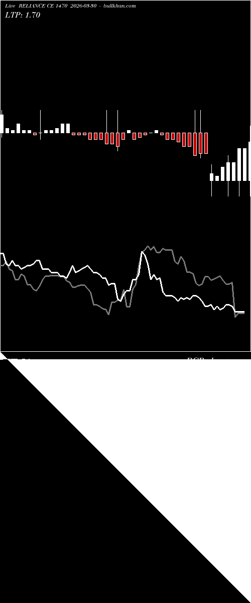  option chart RELIANCE CE 1470 2026-03-30 