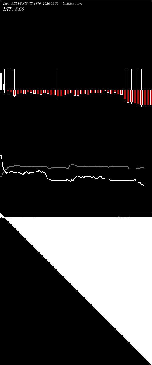  option chart RELIANCE CE 1470 2026-03-30 