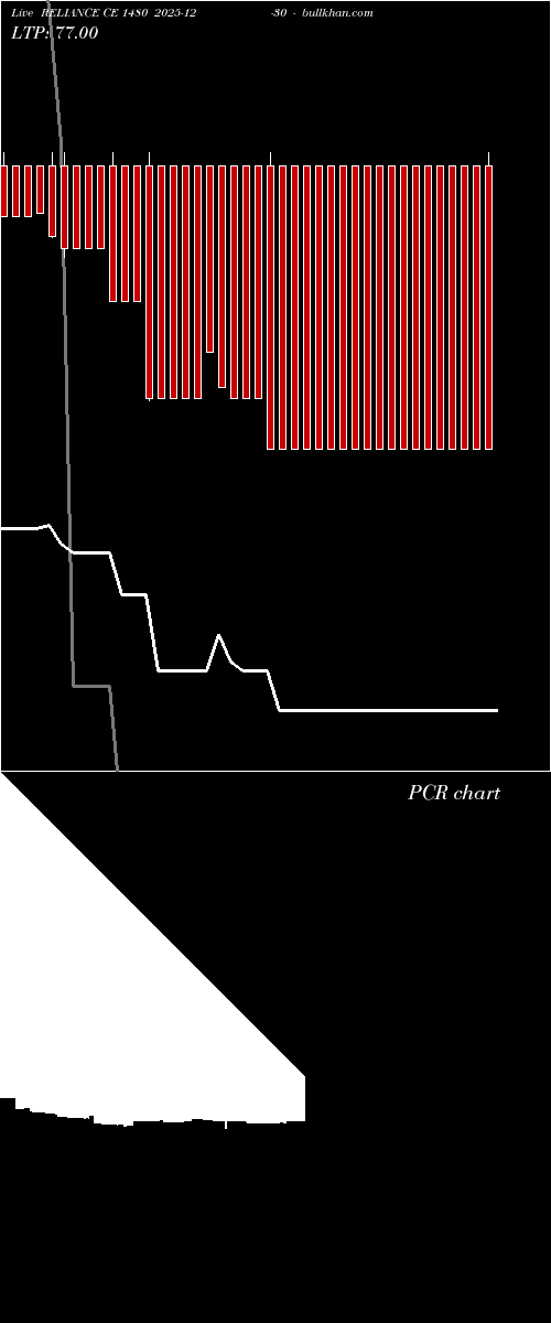  option chart RELIANCE CE 1480 2025-12-30 