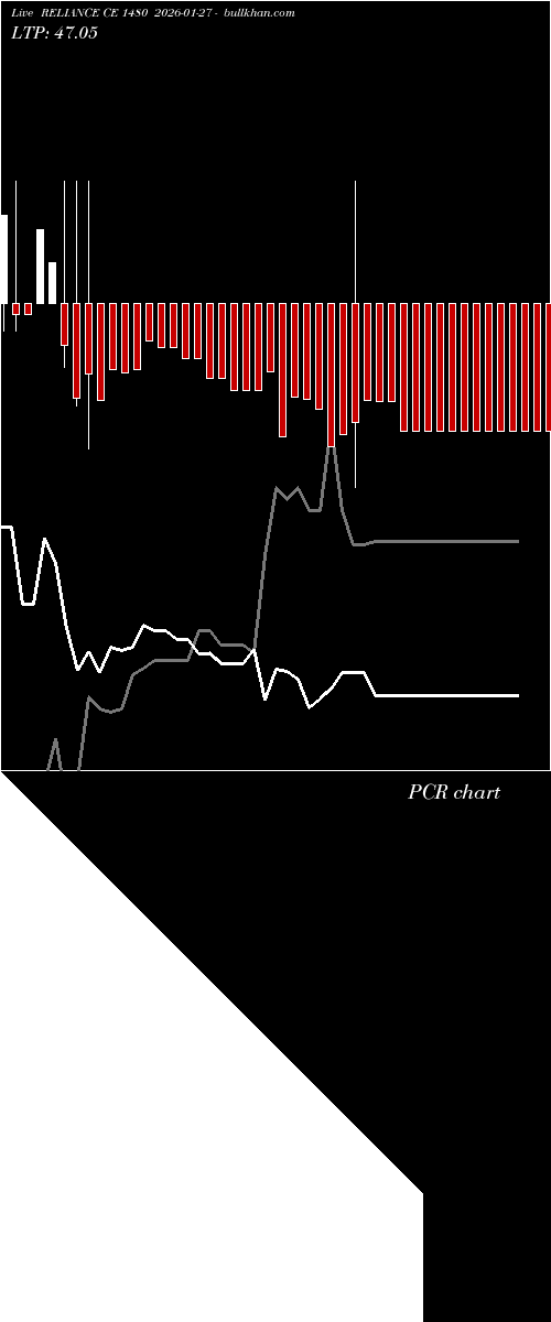  option chart RELIANCE CE 1480 2026-01-27 