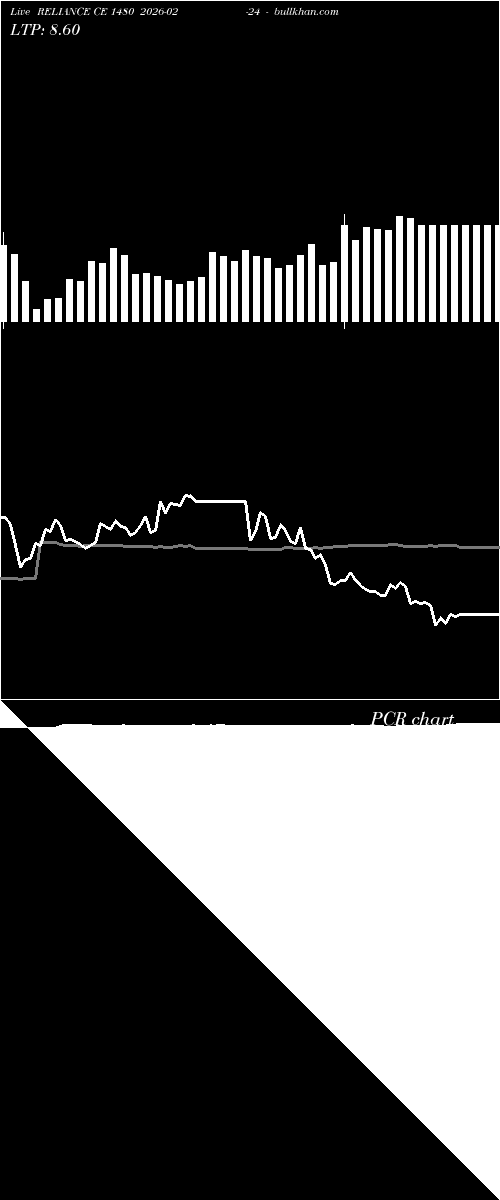  option chart RELIANCE CE 1480 2026-02-24 