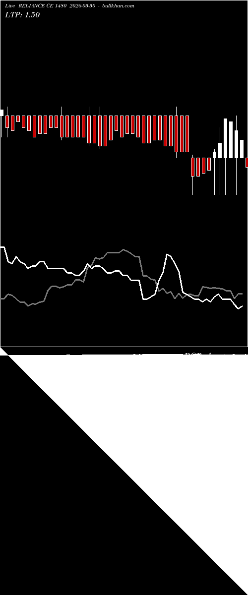  option chart RELIANCE CE 1480 2026-03-30 