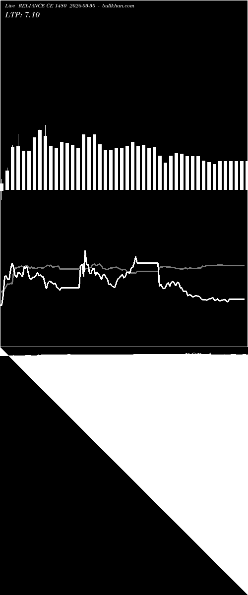  option chart RELIANCE CE 1480 2026-03-30 