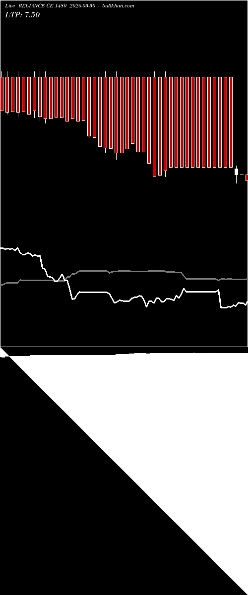  option chart RELIANCE CE 1480 2026-03-30 