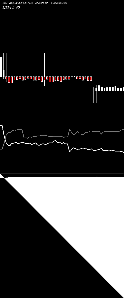  option chart RELIANCE CE 1480 2026-03-30 