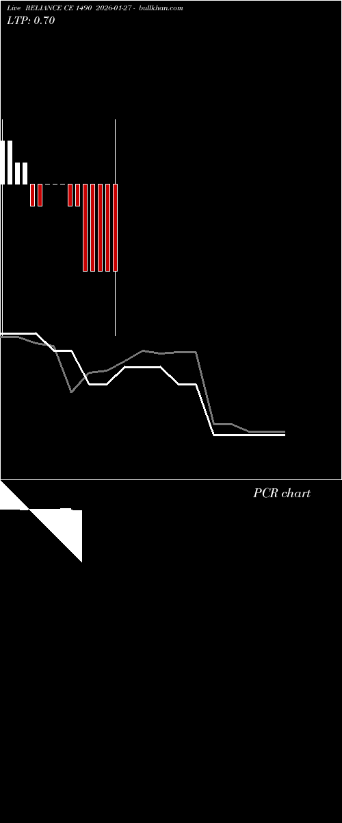  option chart RELIANCE CE 1490 2026-01-27 