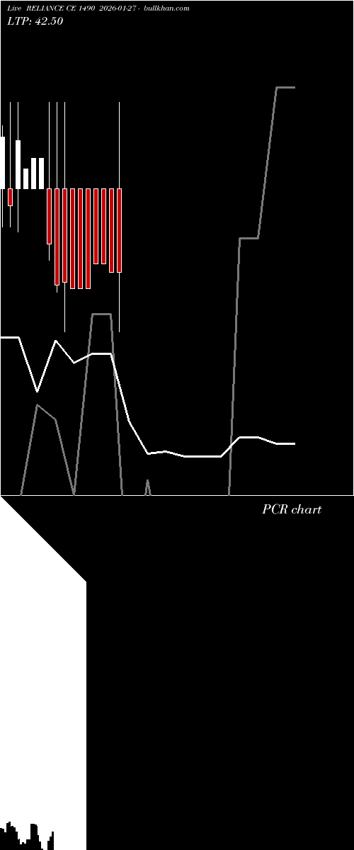  option chart RELIANCE CE 1490 2026-01-27 