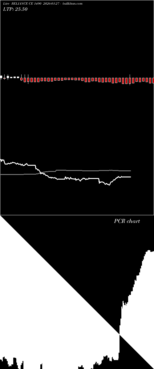  option chart RELIANCE CE 1490 2026-01-27 