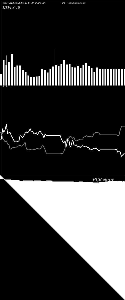  option chart RELIANCE CE 1490 2026-02-24 