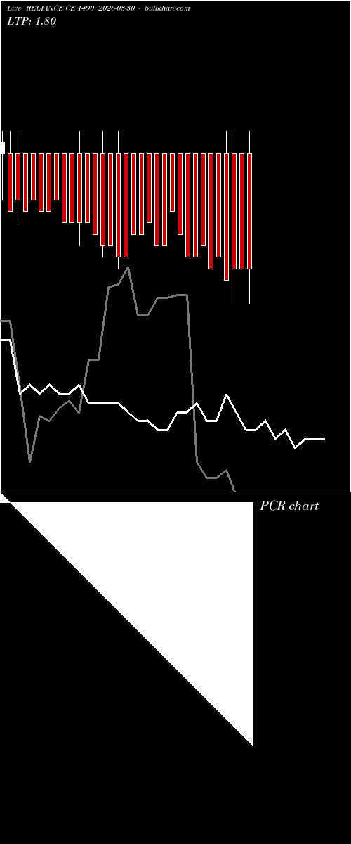  option chart RELIANCE CE 1490 2026-03-30 