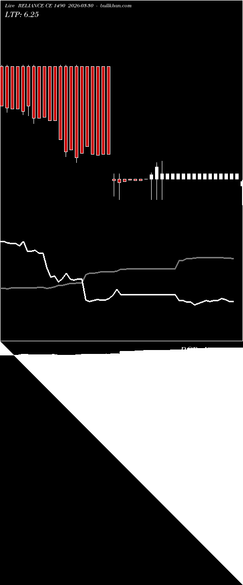  option chart RELIANCE CE 1490 2026-03-30 
