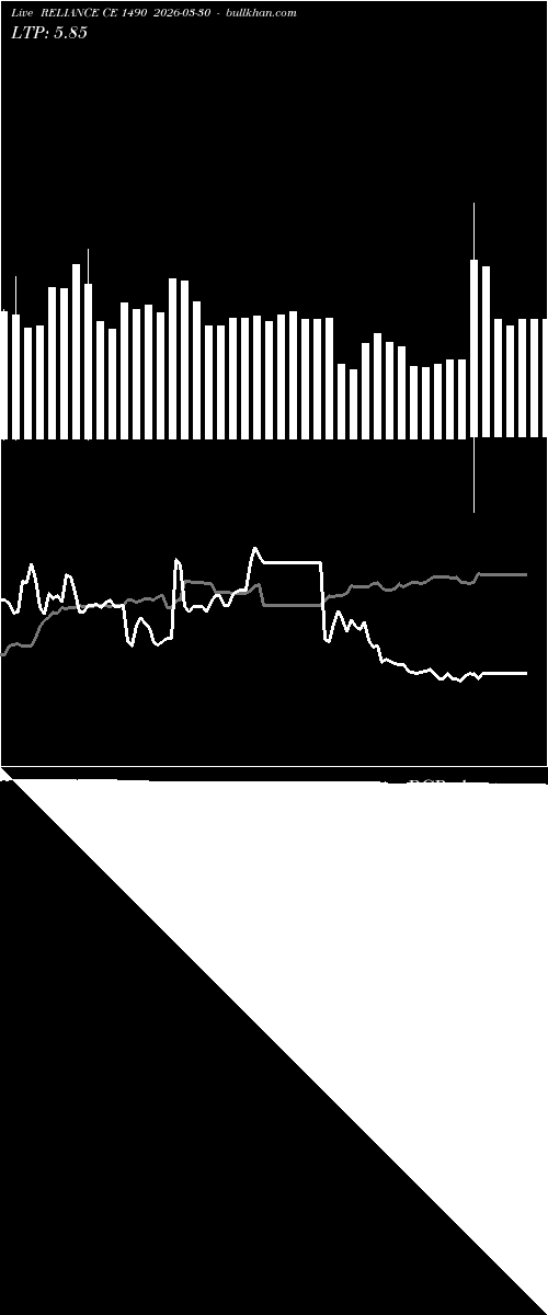  option chart RELIANCE CE 1490 2026-03-30 