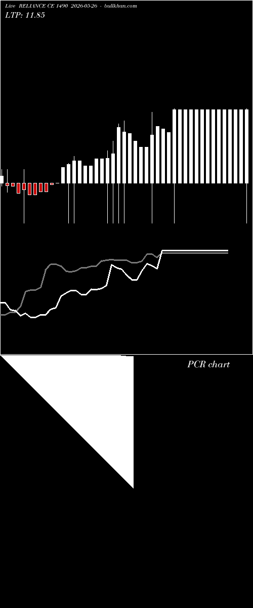  option chart RELIANCE CE 1490 2026-05-26 