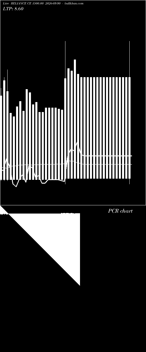  option chart RELIANCE CE 1500.00 2026-03-30 