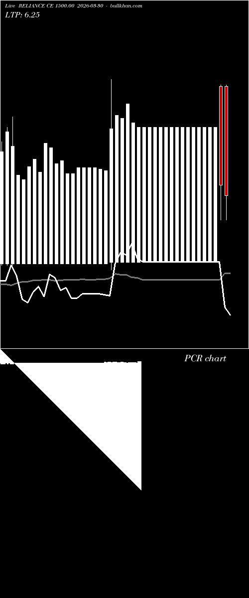  option chart RELIANCE CE 1500.00 2026-03-30 