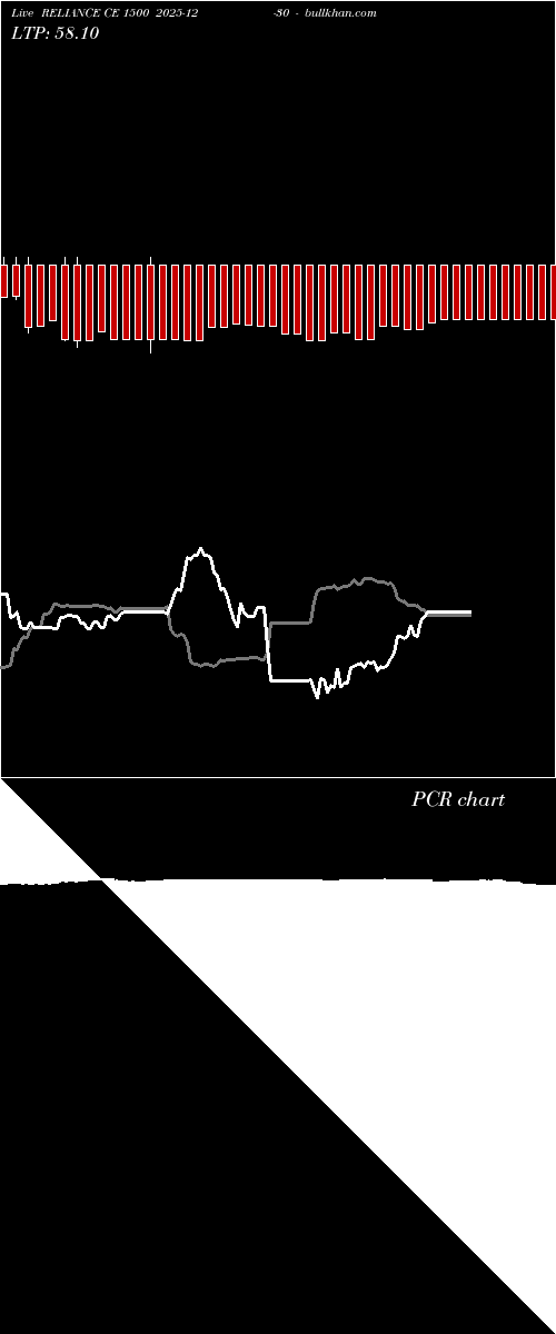  option chart RELIANCE CE 1500 2025-12-30 