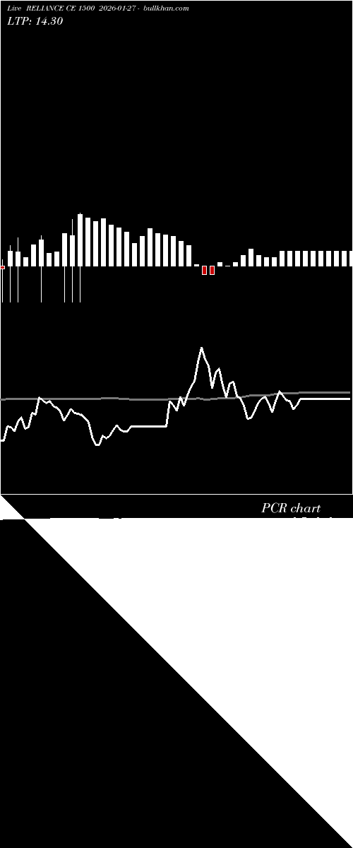  option chart RELIANCE CE 1500 2026-01-27 