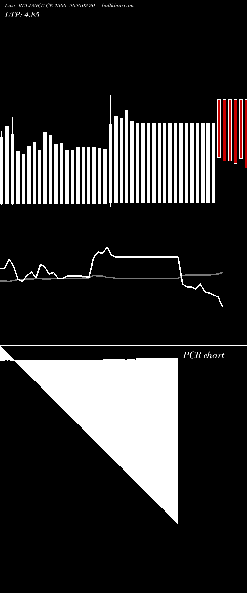  option chart RELIANCE CE 1500 2026-03-30 