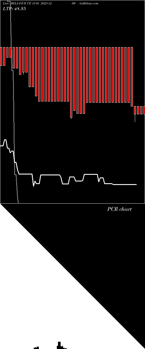  option chart RELIANCE CE 1510 2025-12-30 