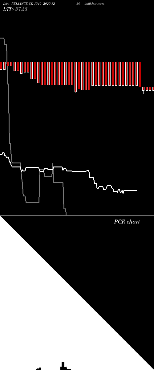  option chart RELIANCE CE 1510 2025-12-30 