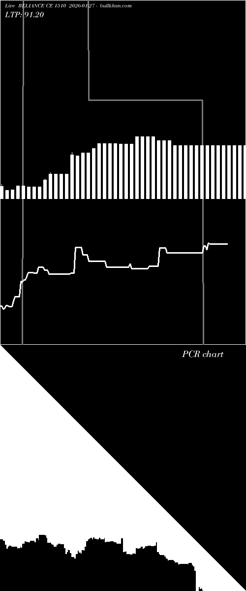  option chart RELIANCE CE 1510 2026-01-27 