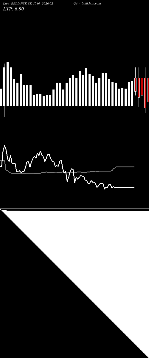  option chart RELIANCE CE 1510 2026-02-24 