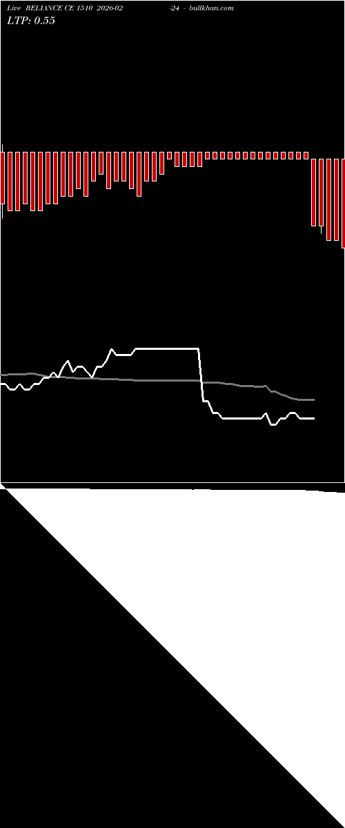  option chart RELIANCE CE 1510 2026-02-24 