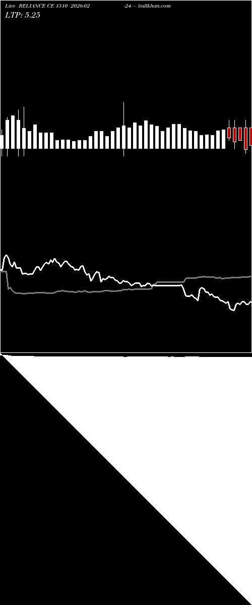  option chart RELIANCE CE 1510 2026-02-24 