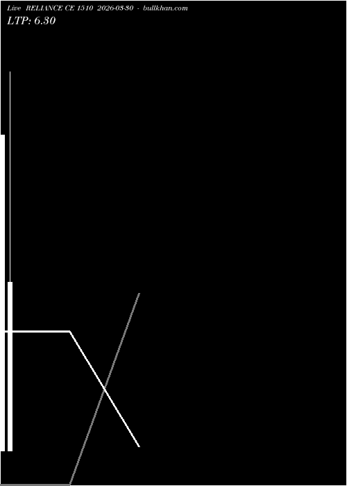  option chart RELIANCE CE 1510 2026-03-30 