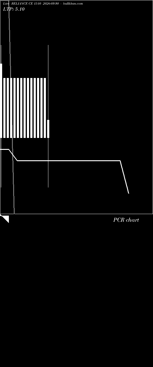  option chart RELIANCE CE 1510 2026-03-30 