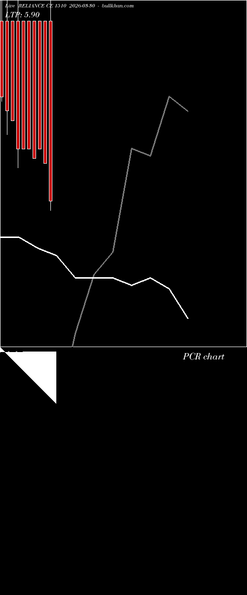  option chart RELIANCE CE 1510 2026-03-30 